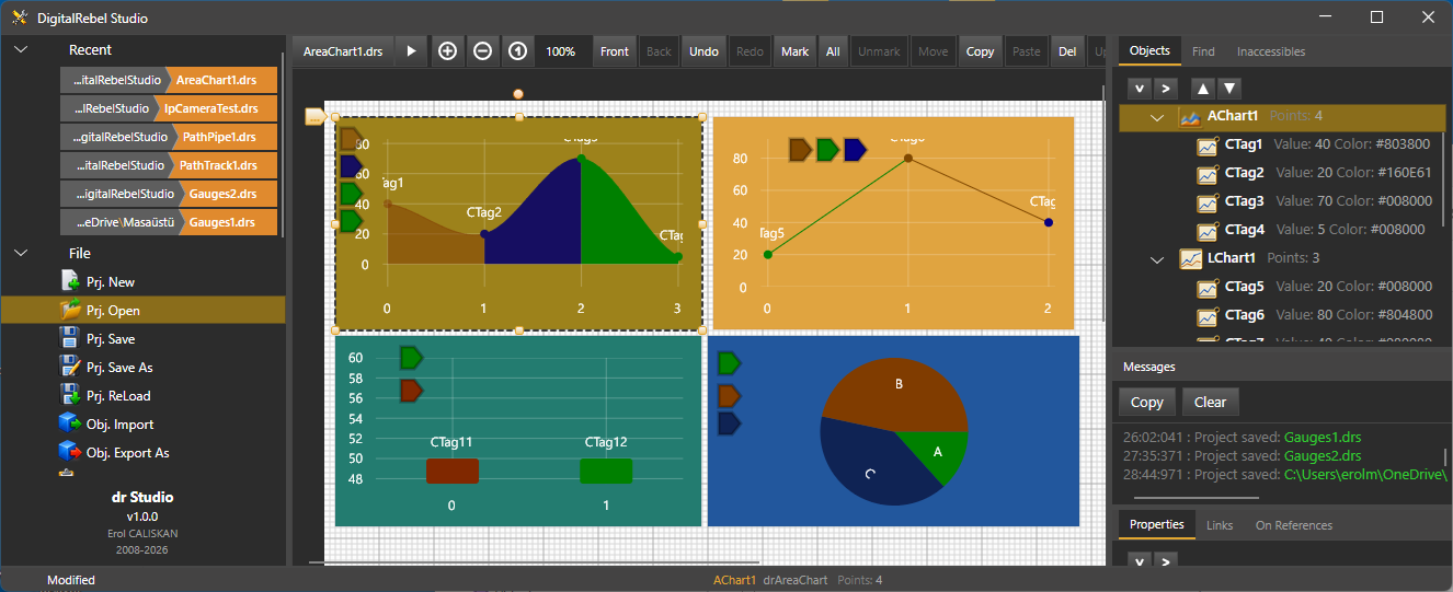 Area, line, bar and pie charts on one panel.